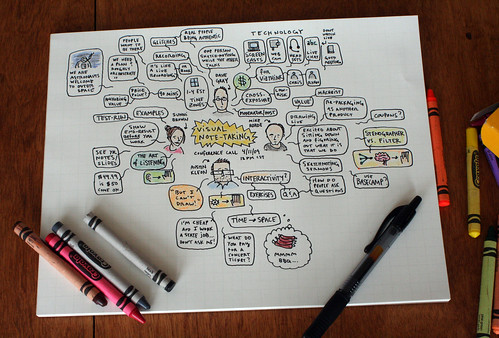 Visual Note-taking Conference Call Notes by Austin Kleon.